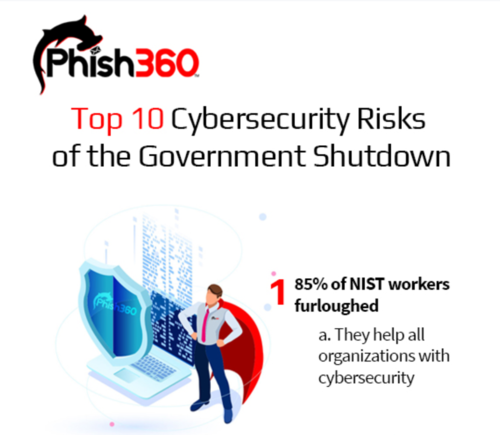 Top 10 Cybersecurity Risks of the Government Shutdown header.PNG